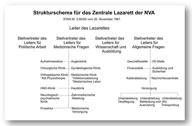 schema_lazarett